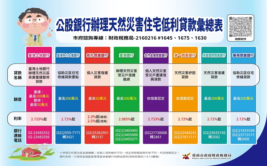 公股銀行貸款