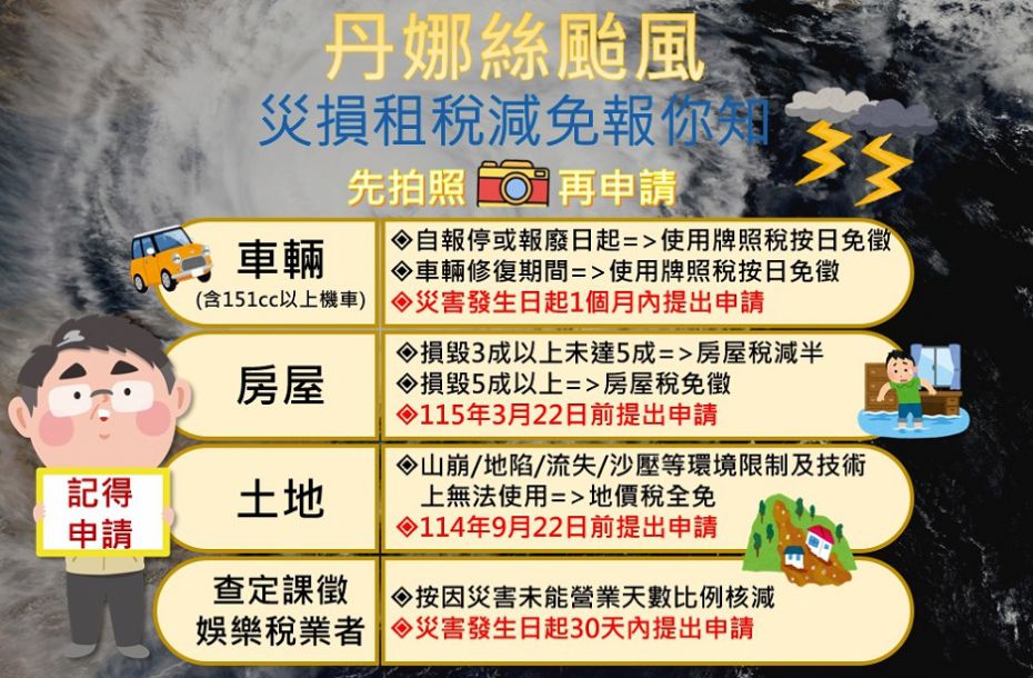 稅捐減免