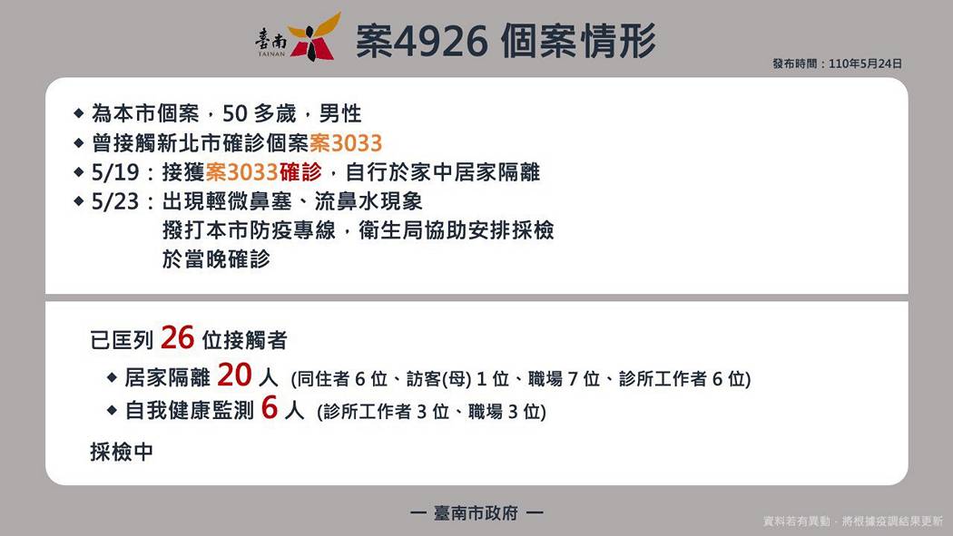 臺南市政府全球資訊網 確診者足跡