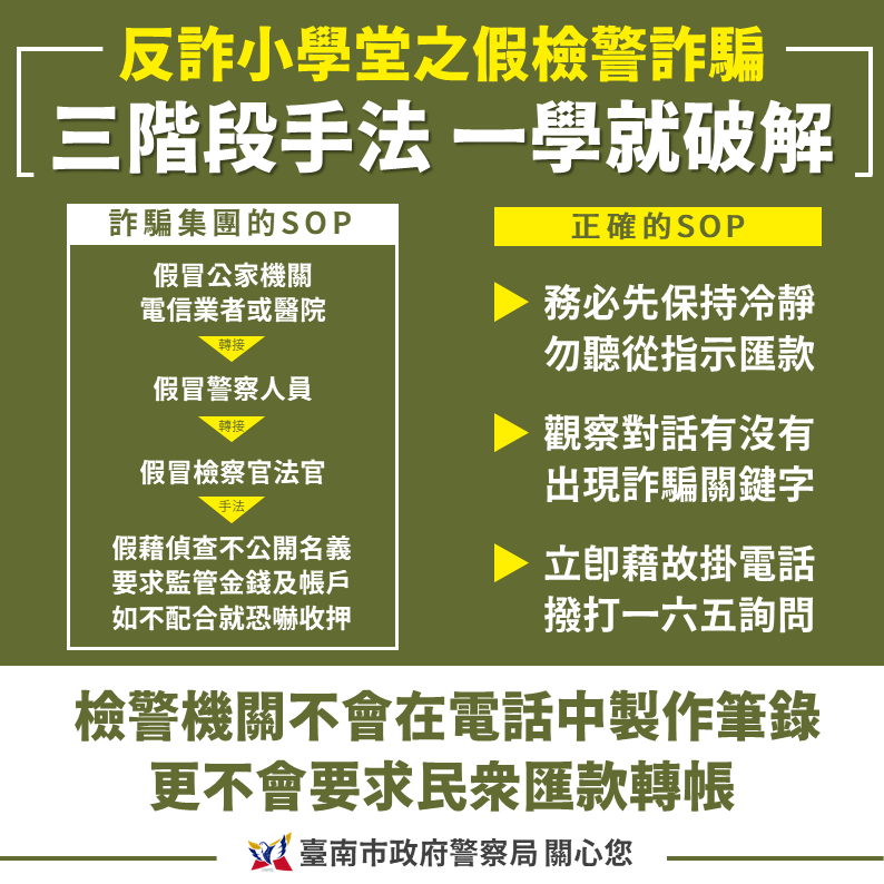 假檢警詐騙篇詳海報內容