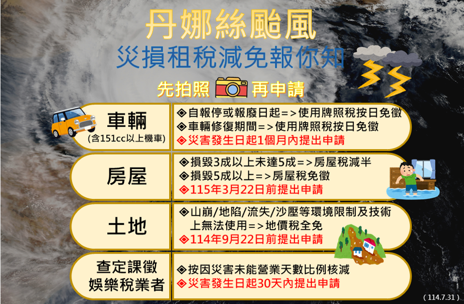 租稅減免