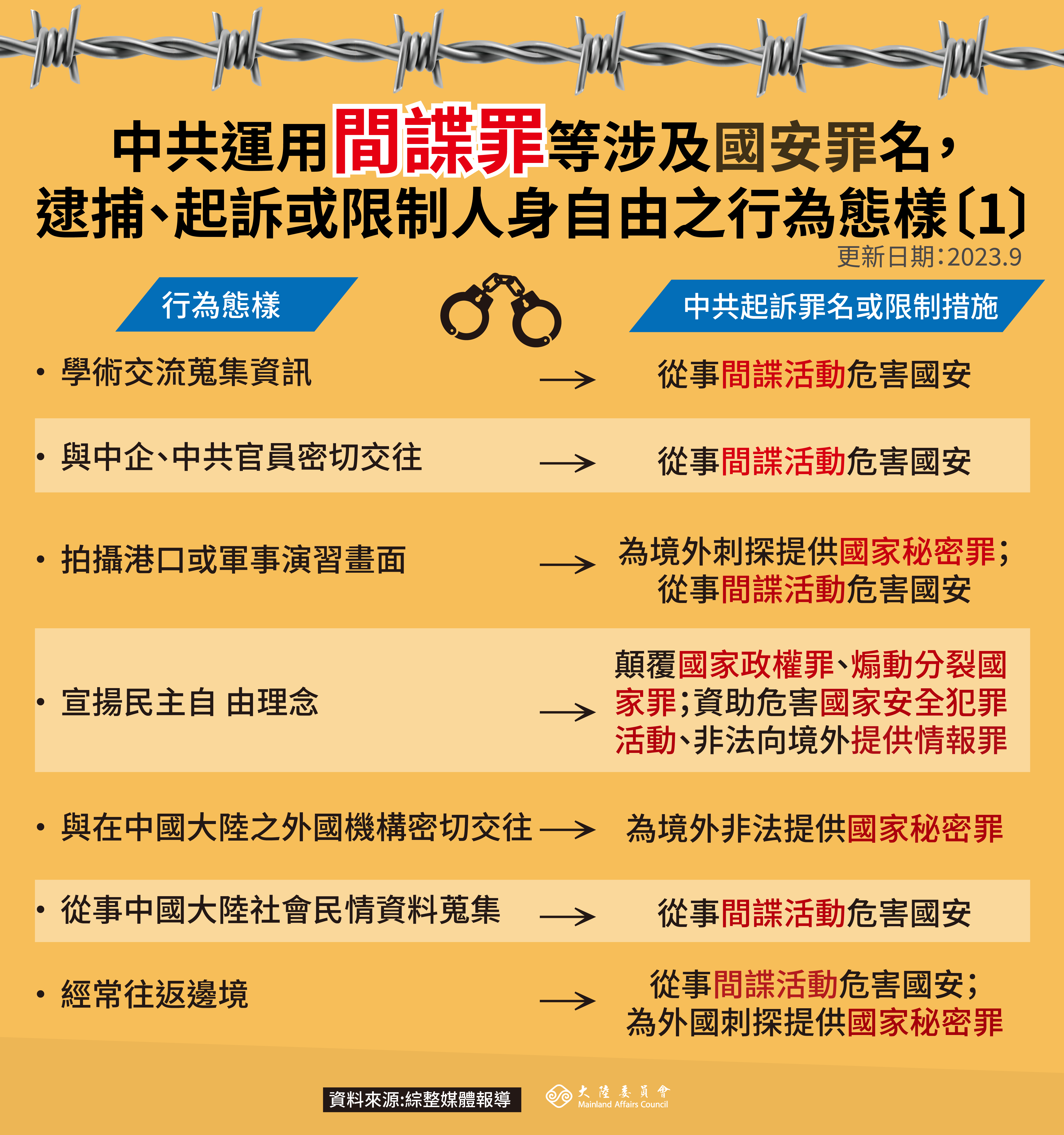 中共運用間諜罪等國安罪名