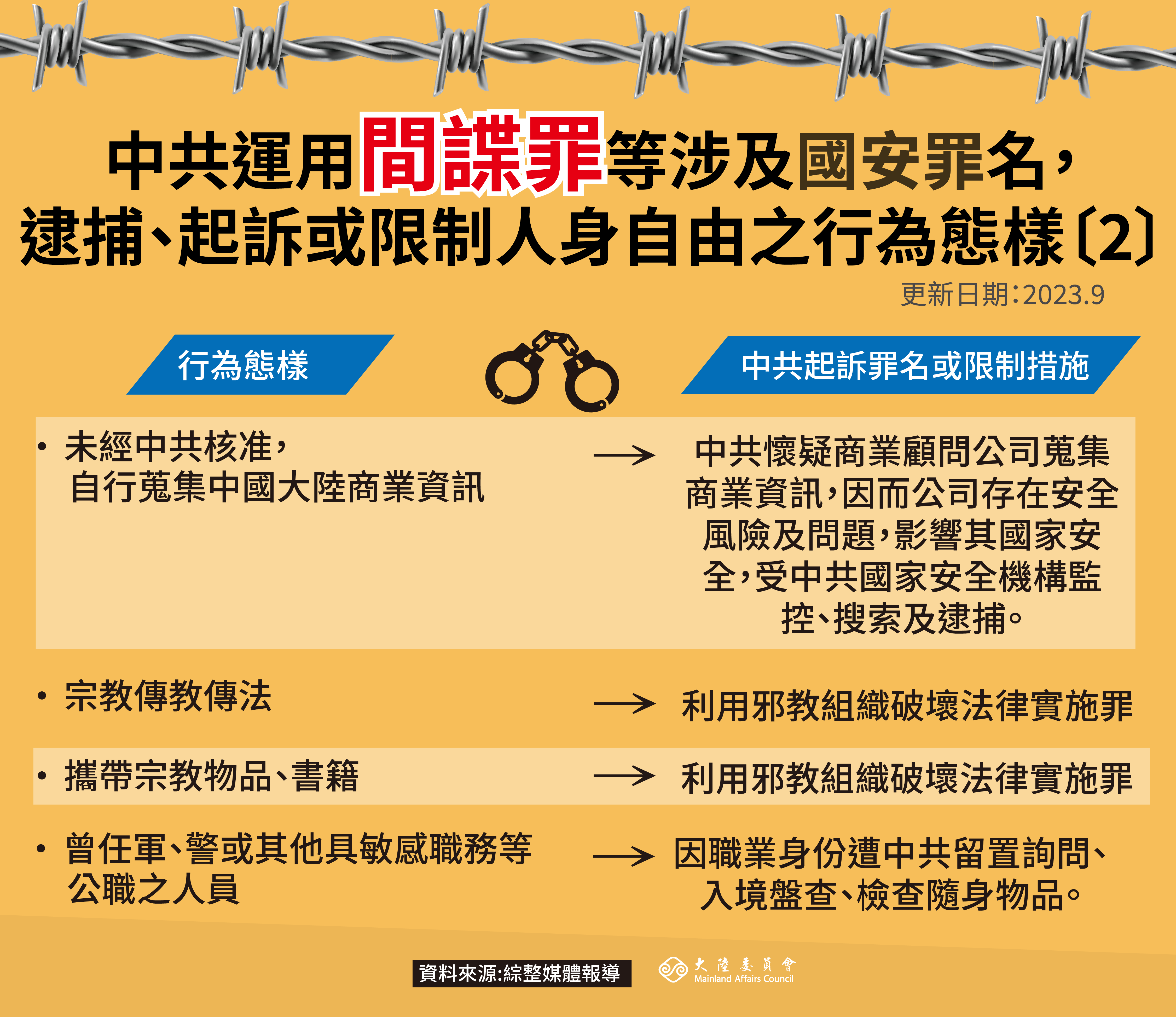 中共運用間諜罪等國安罪名
