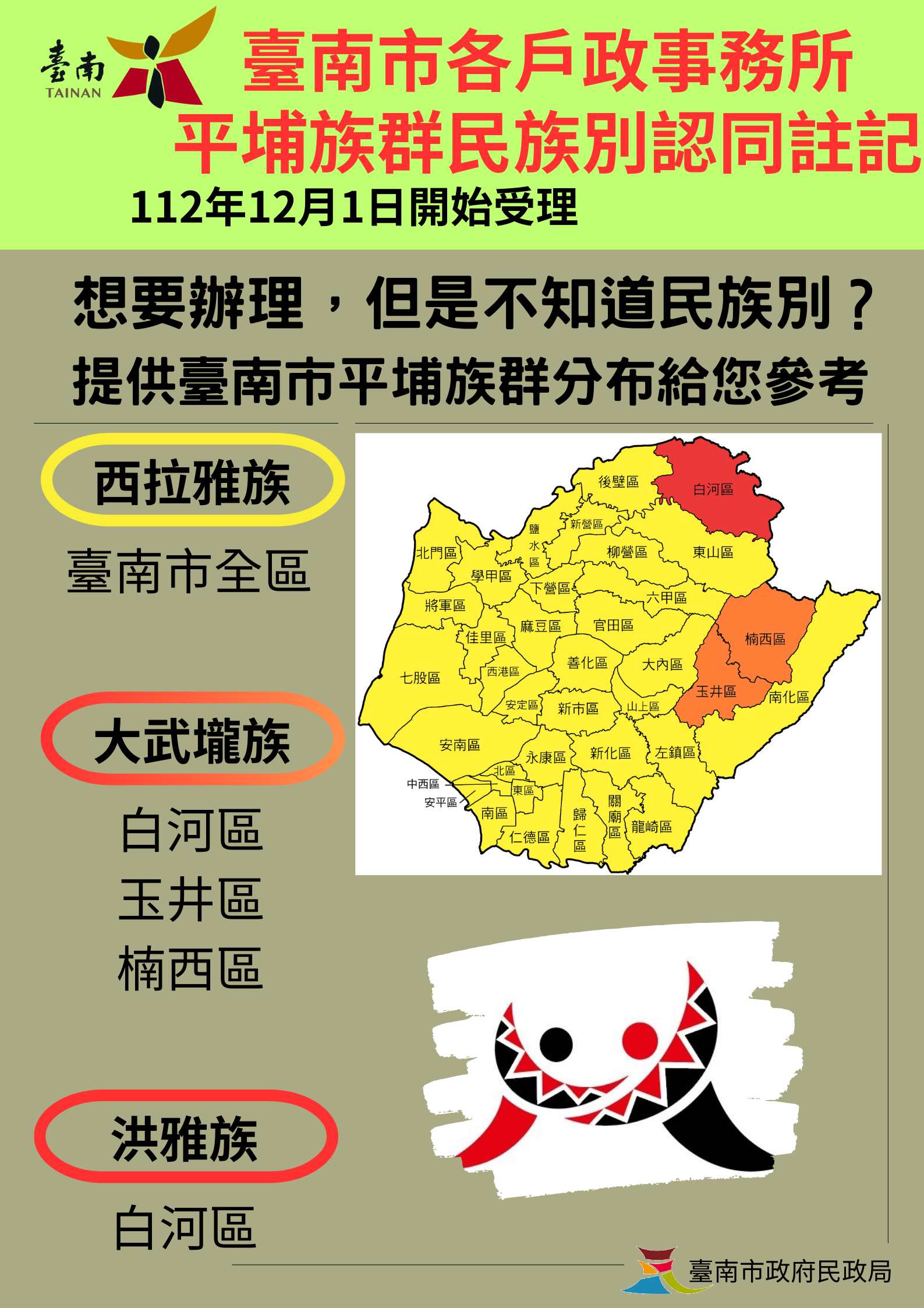 台南市平埔族分布