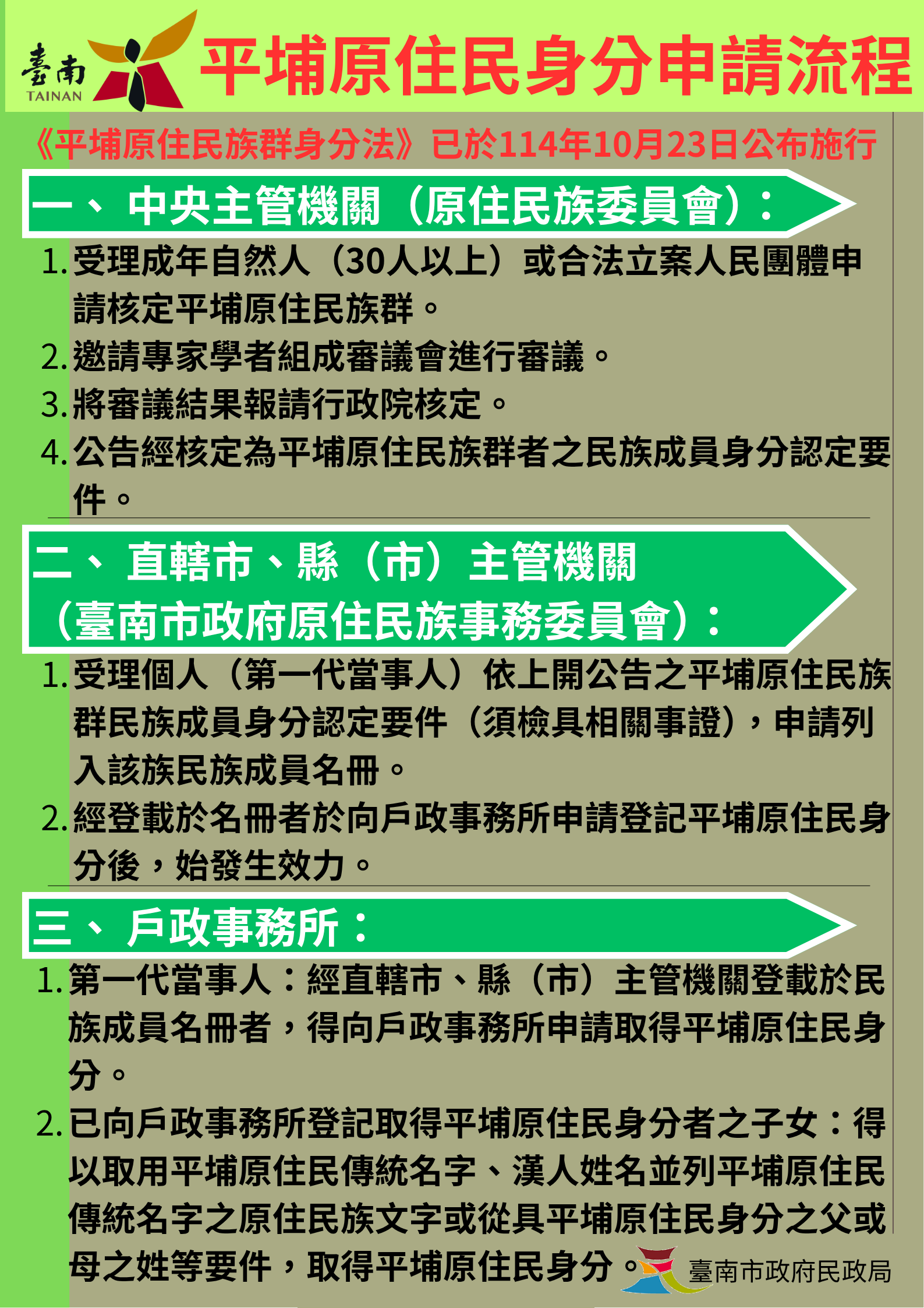平埔原住民群族身分申請流程