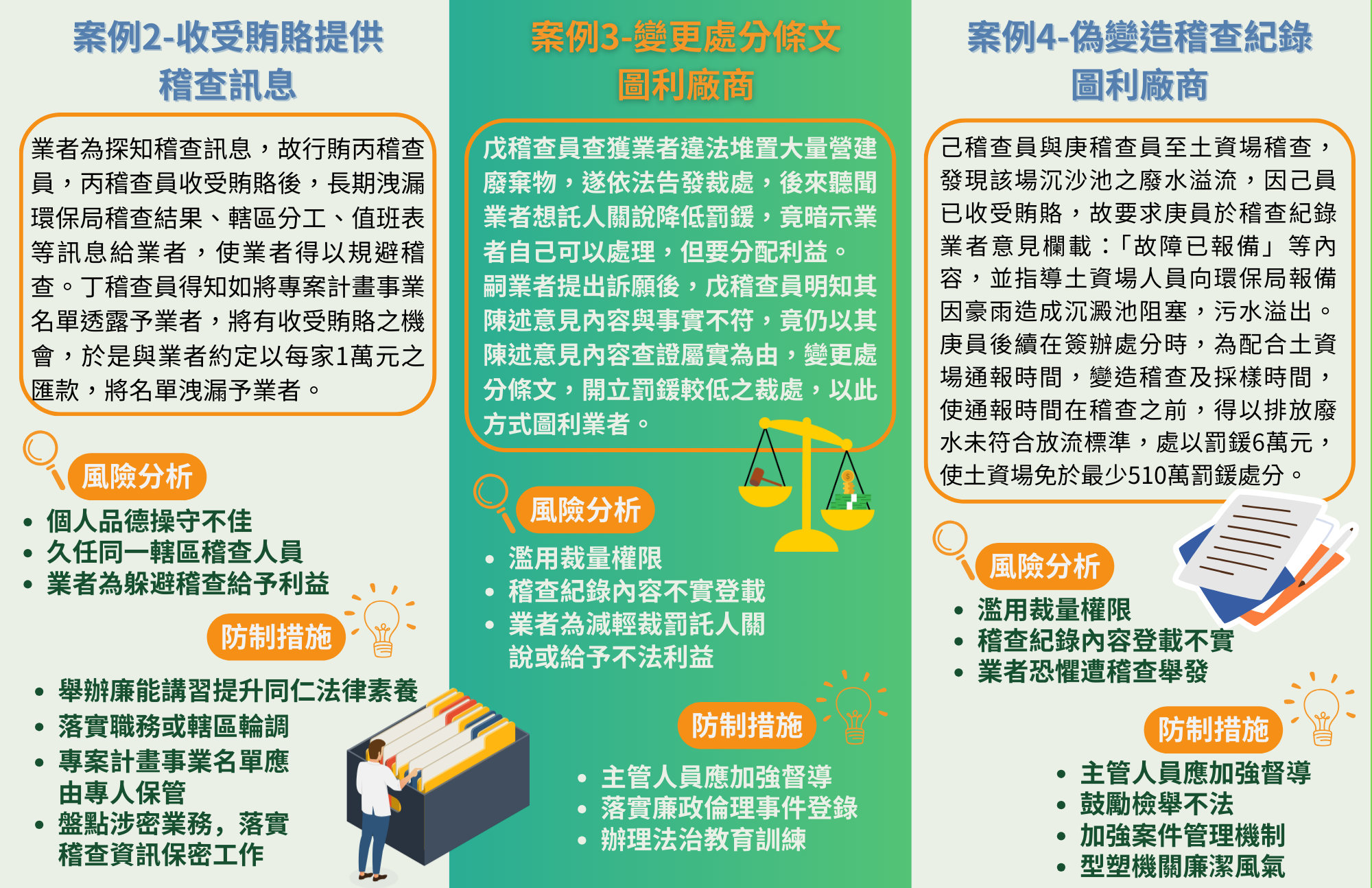 環保稽查業務摺頁背面