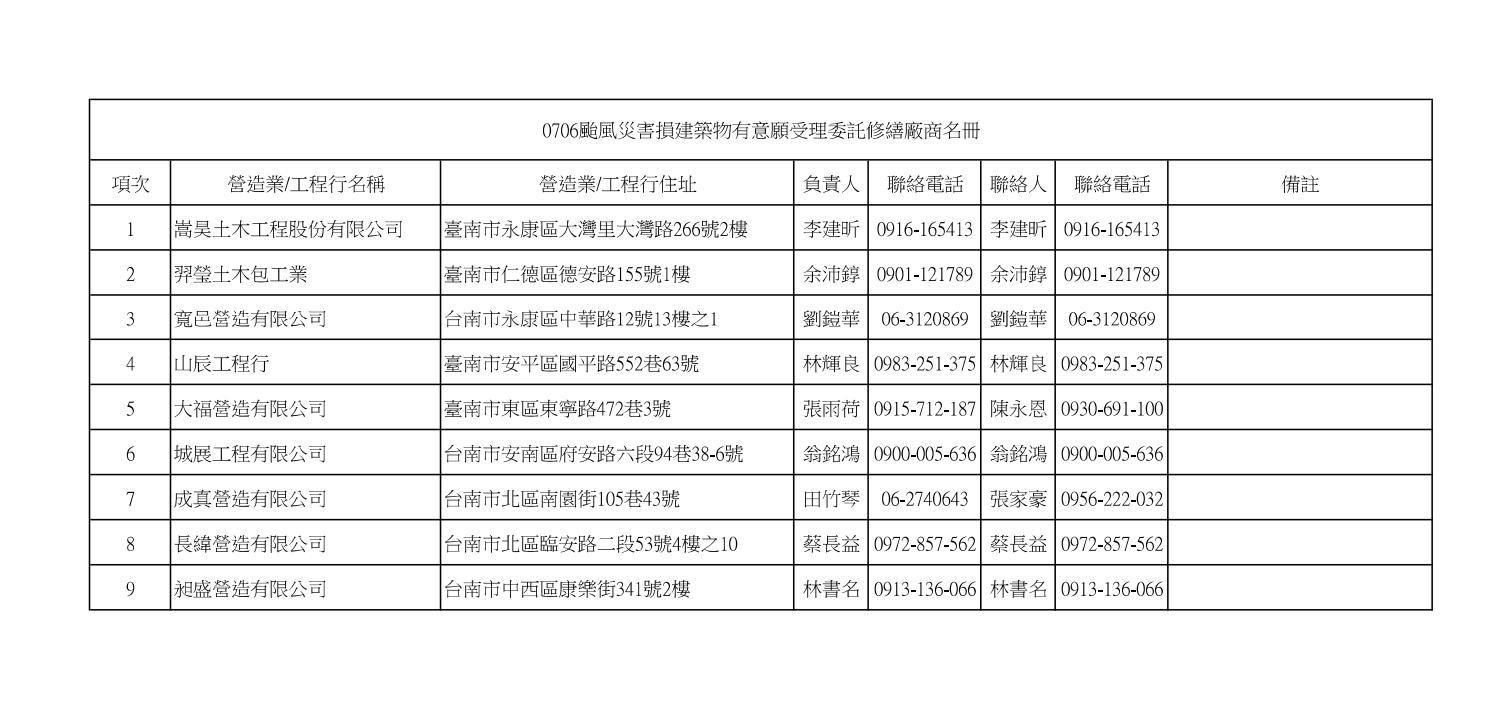 0706颱風災害工務局彙整有意願受理委託修繕廠商名冊