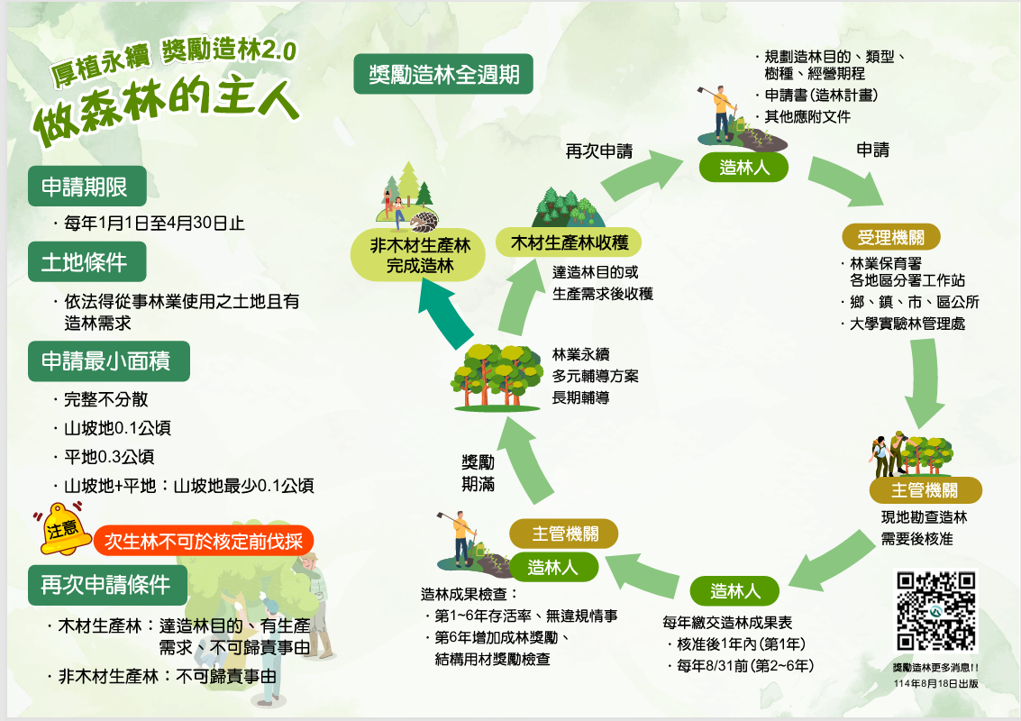 獎勵造林2.0