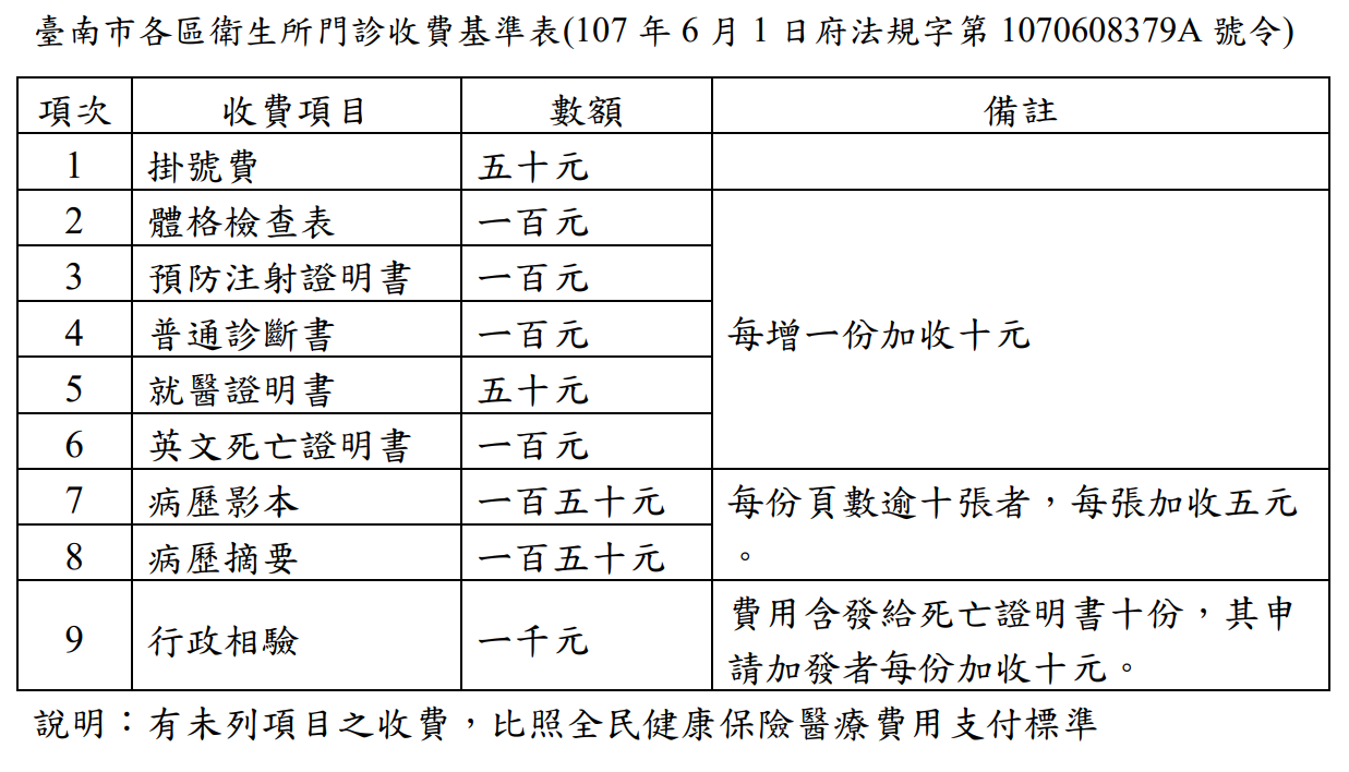 門診收費基準