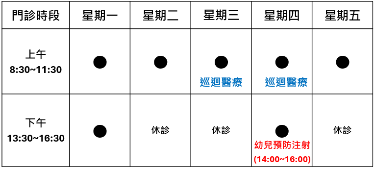 門診時刻表