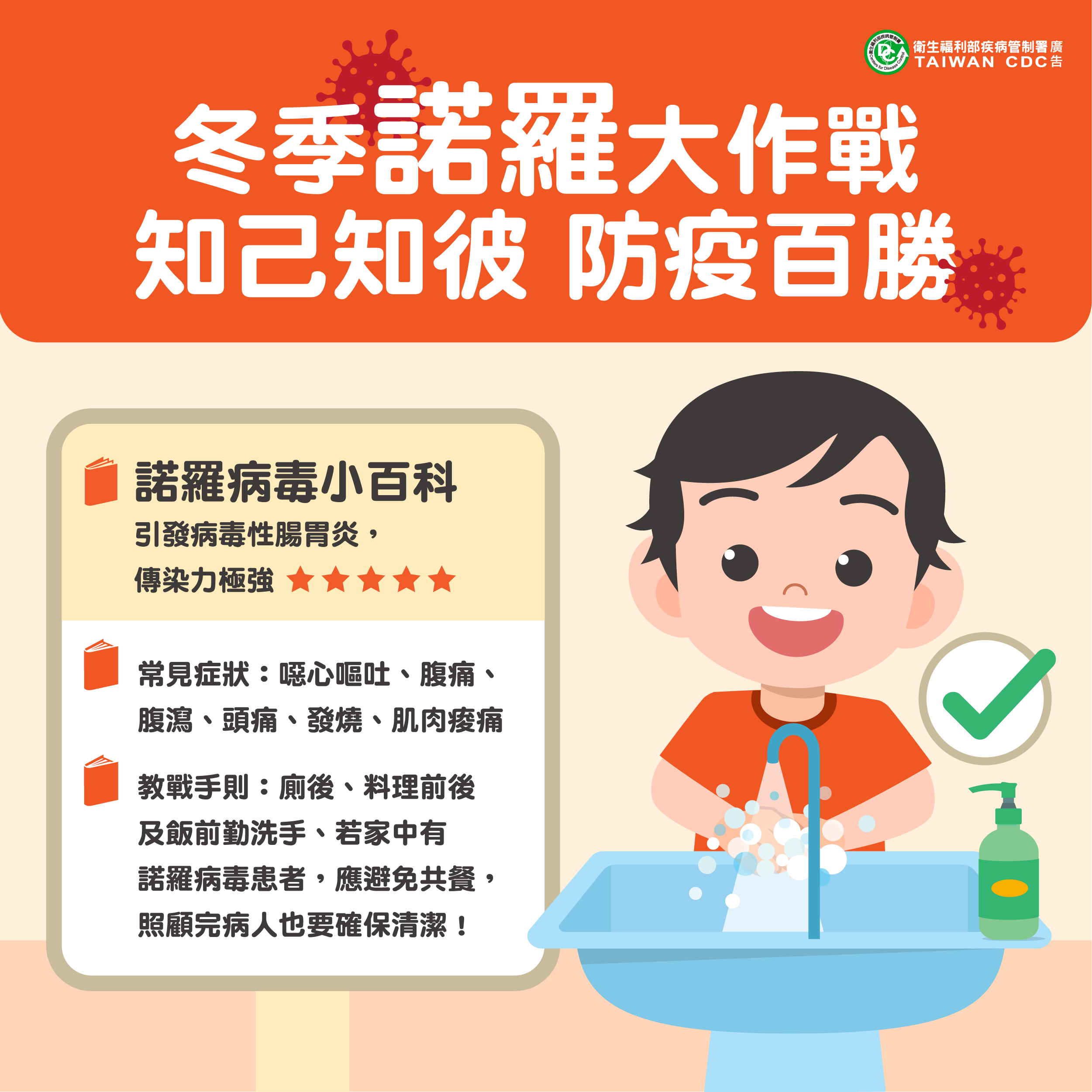 冬季諾羅大作單,知己知,彼防疫百勝