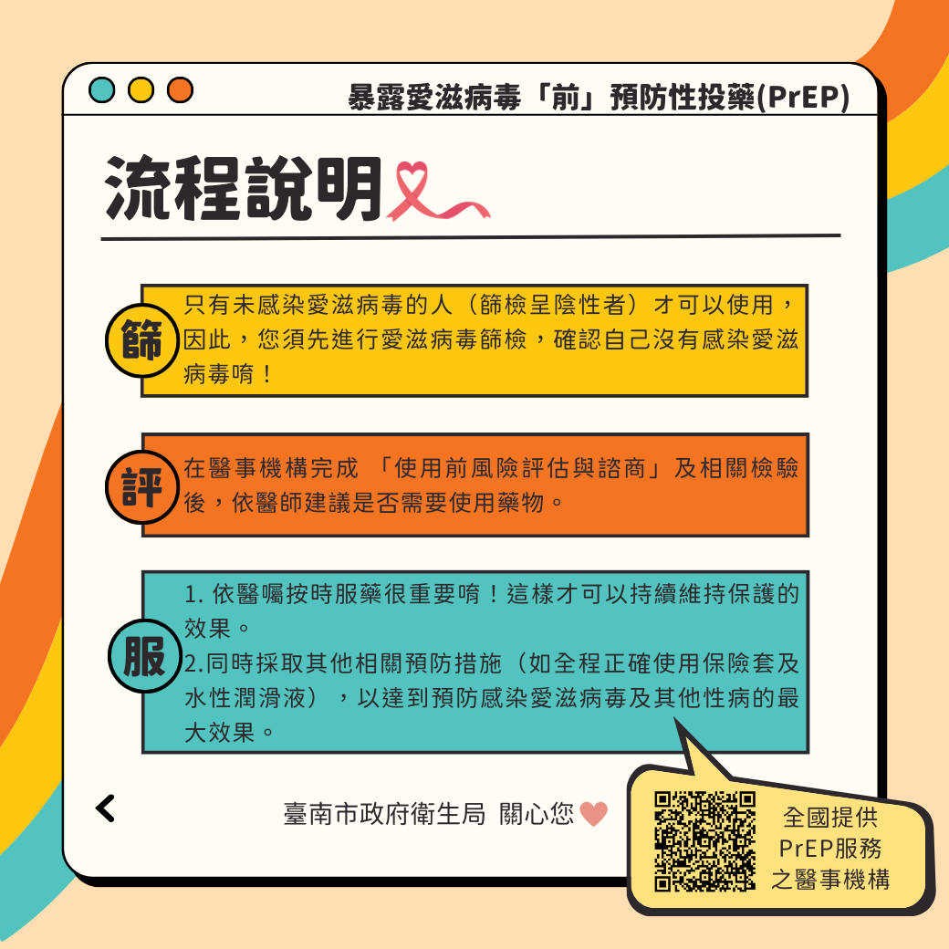 暴露愛滋病毒前預防性投藥流程說明