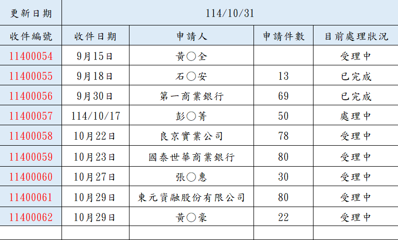 114.10.31大宗戶籍謄本進度查詢