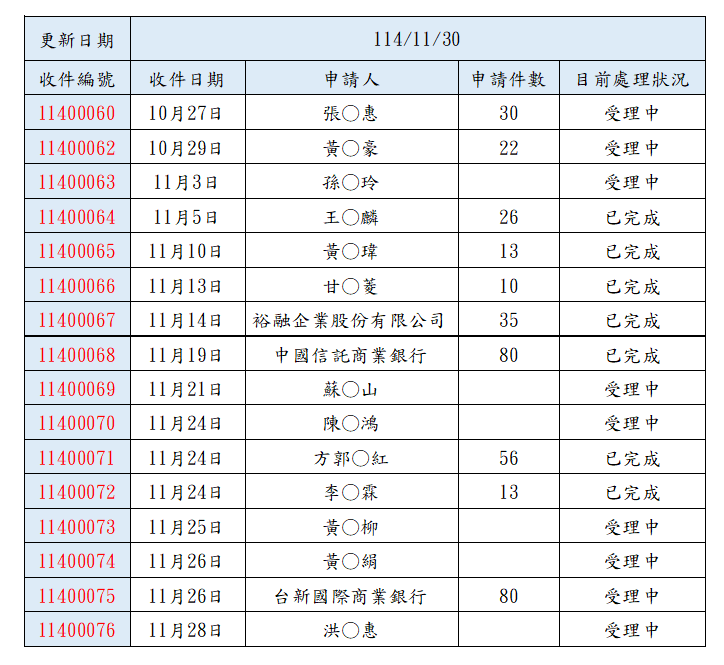 114.11大宗戶籍騰本查詢進度表