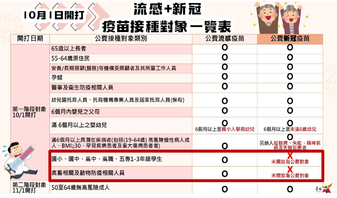 1141001流感新冠條件 
