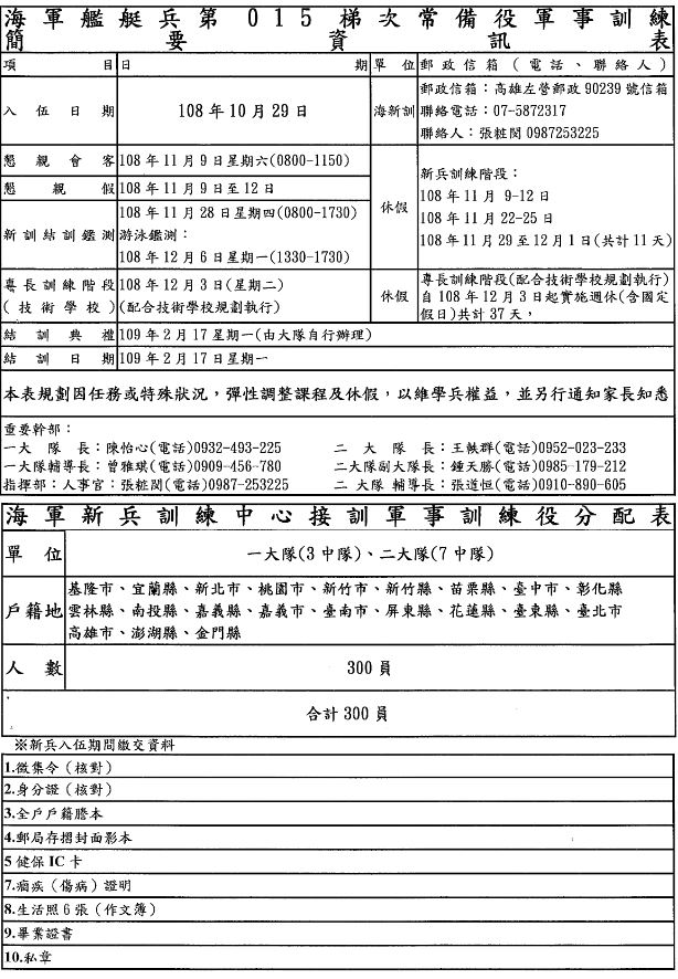 臺南市安南區公所 海軍艦艇兵015梯簡要資訊表