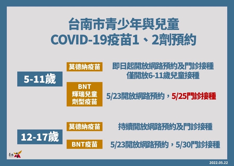 臺南市青少年及兒童Covid-19 疫苗第1 、2 劑預約接種