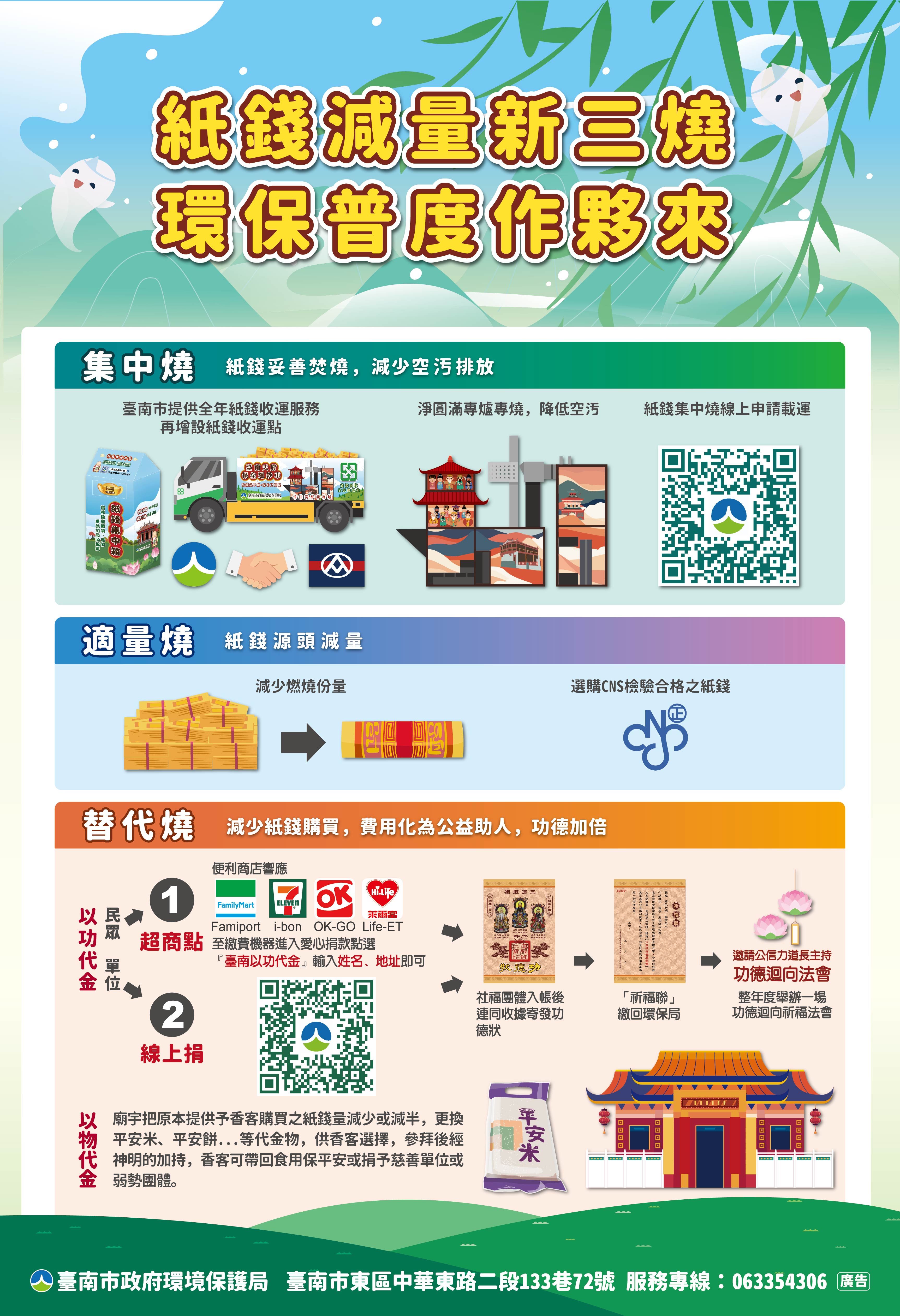 參加中元集中普度法會時,響應「新紙錢三燒」,減少民俗祭祀污染