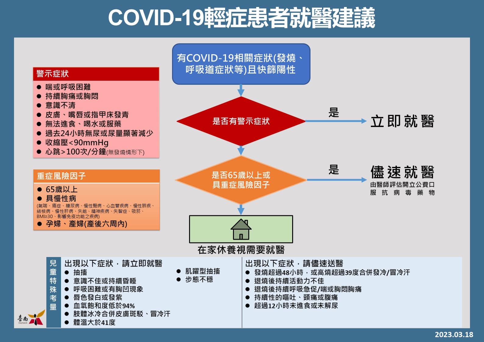3月20日起，COVID-19輕症免通報免隔離_1