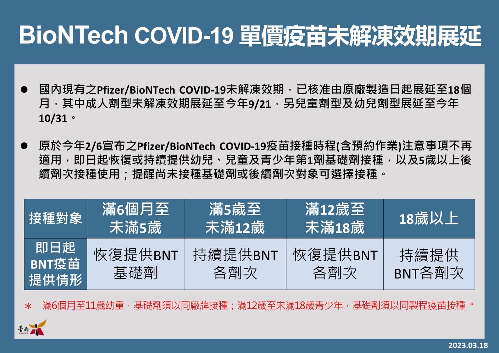 3月20日起，COVID-19輕症免通報免隔離_2