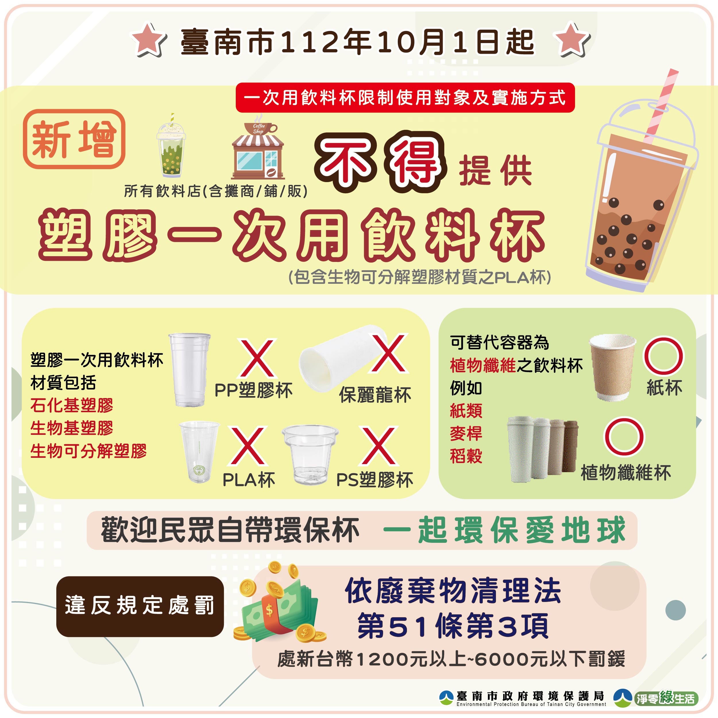 臺南市112年10月1日起飲料店不得提供塑膠一次用飲料杯