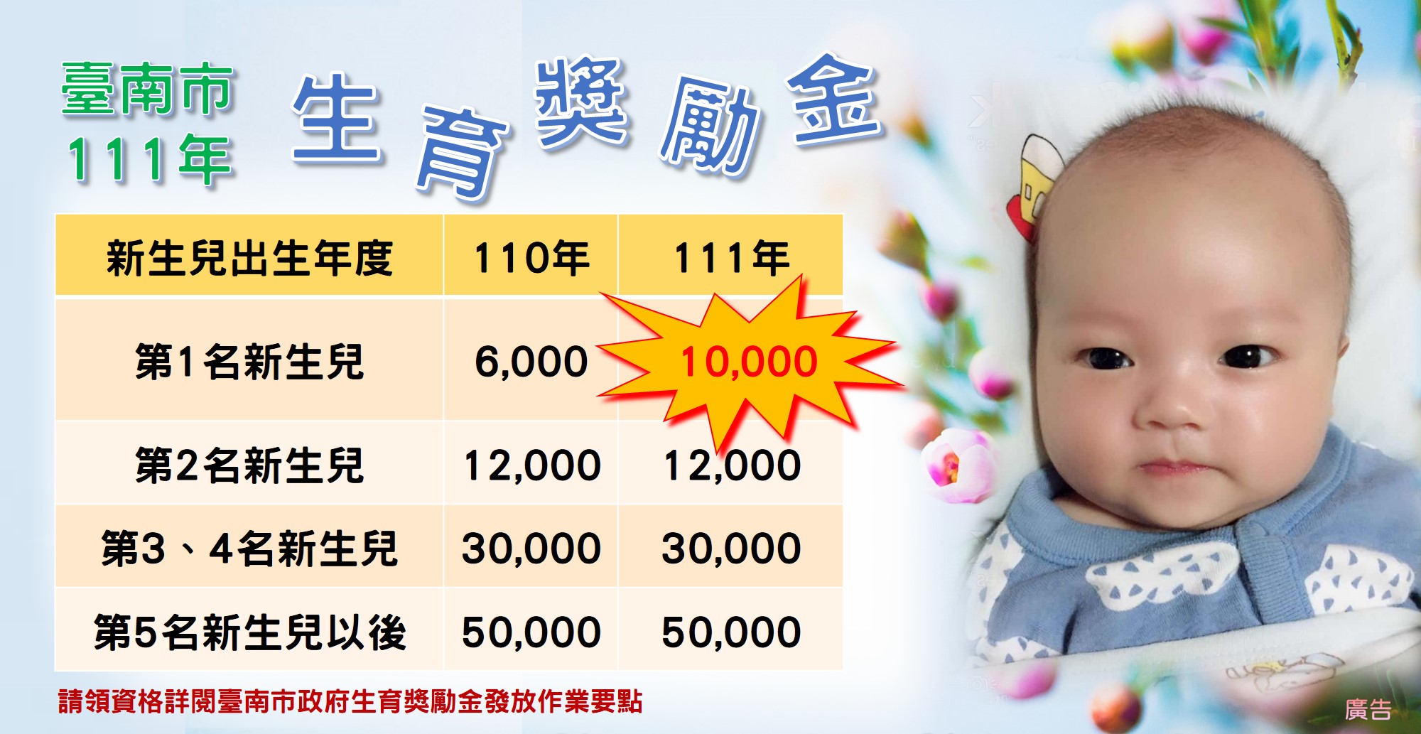 臺南市生育獎勵金說明圖