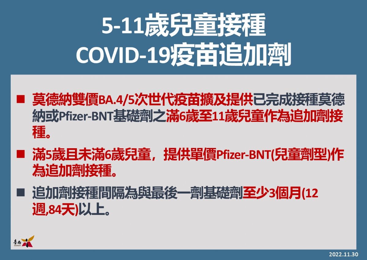 開放5-11歲兒童至台南打疫苗預約COVID-19疫苗追加劑